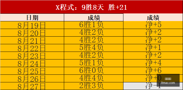 腾讯电竞新,品亮相,联动开启电,九游娱乐,游戏平台,在线游戏,手机游戏,游戏社区,游戏攻略,娱乐体验,游戏下载,游戏资讯