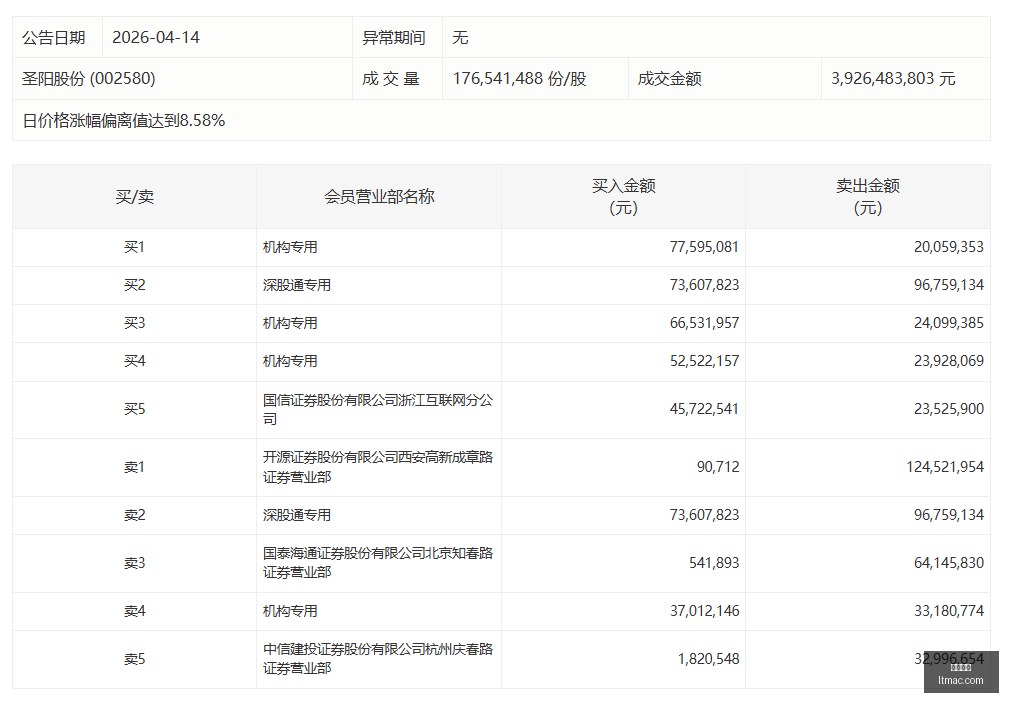 苹果,升级大,纳米芯片首,九游娱乐,游戏平台,在线游戏,手机游戏,游戏社区,游戏攻略,娱乐体验,游戏下载,游戏资讯